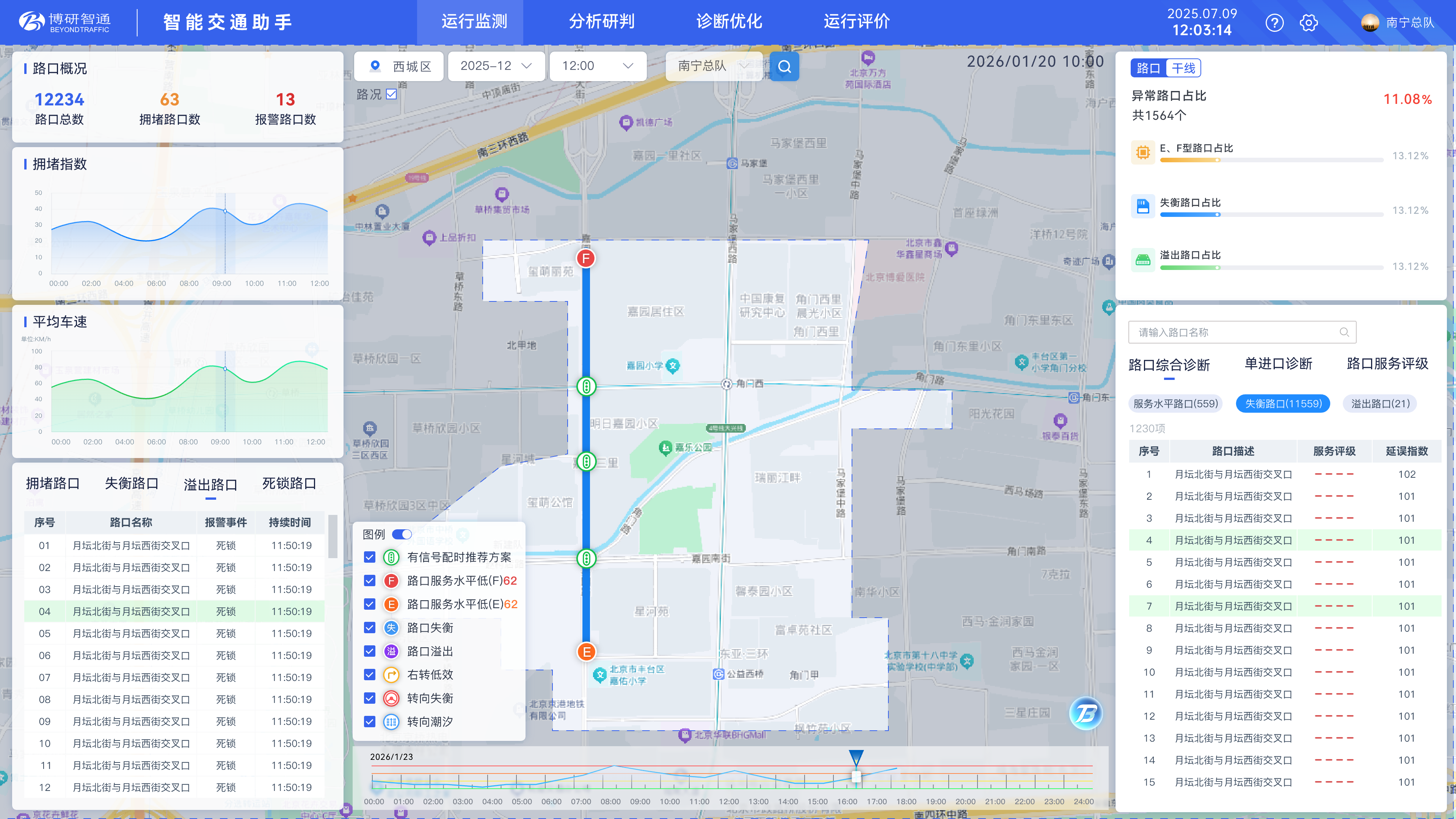 城市交通实时态势设计稿，含地图、异常列表与运行指标